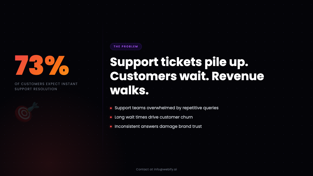 Best AI Customer Service Agent for Customer Support & Business Operations by Webify.ai preview 1