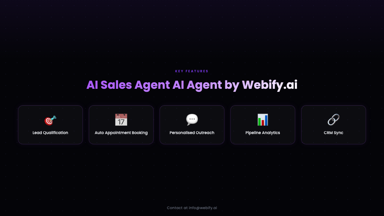 Best AI Sales Agent for Lead Qualification, Customer Engagement & Sales Automation by Webify.ai preview 3