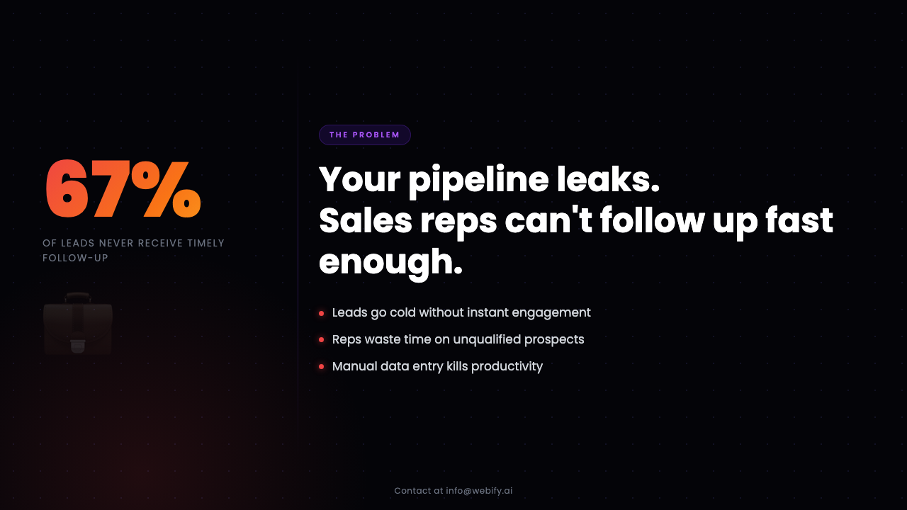 Best AI Sales Agent for Lead Qualification, Customer Engagement & Sales Automation by Webify.ai preview 1