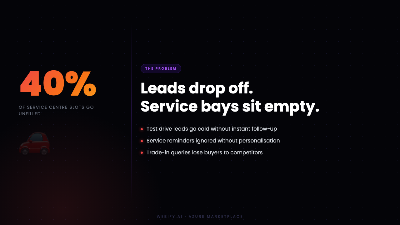 Best AI Agent by Webify.ai for Automotive Dealers, Workshops & Service Centers! preview 1