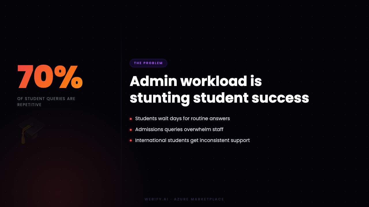 Best AI Agent for Education, Students & Faculty (Multilingual, Omnichannel & Voice-Enabled) preview 1
