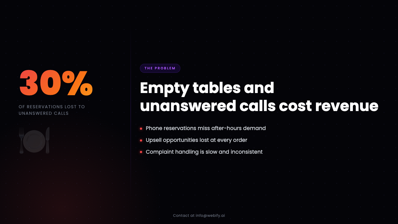 Best AI Agent for Food & Beverage Industry, Retailers & Wholesalers by Webify.ai preview 1