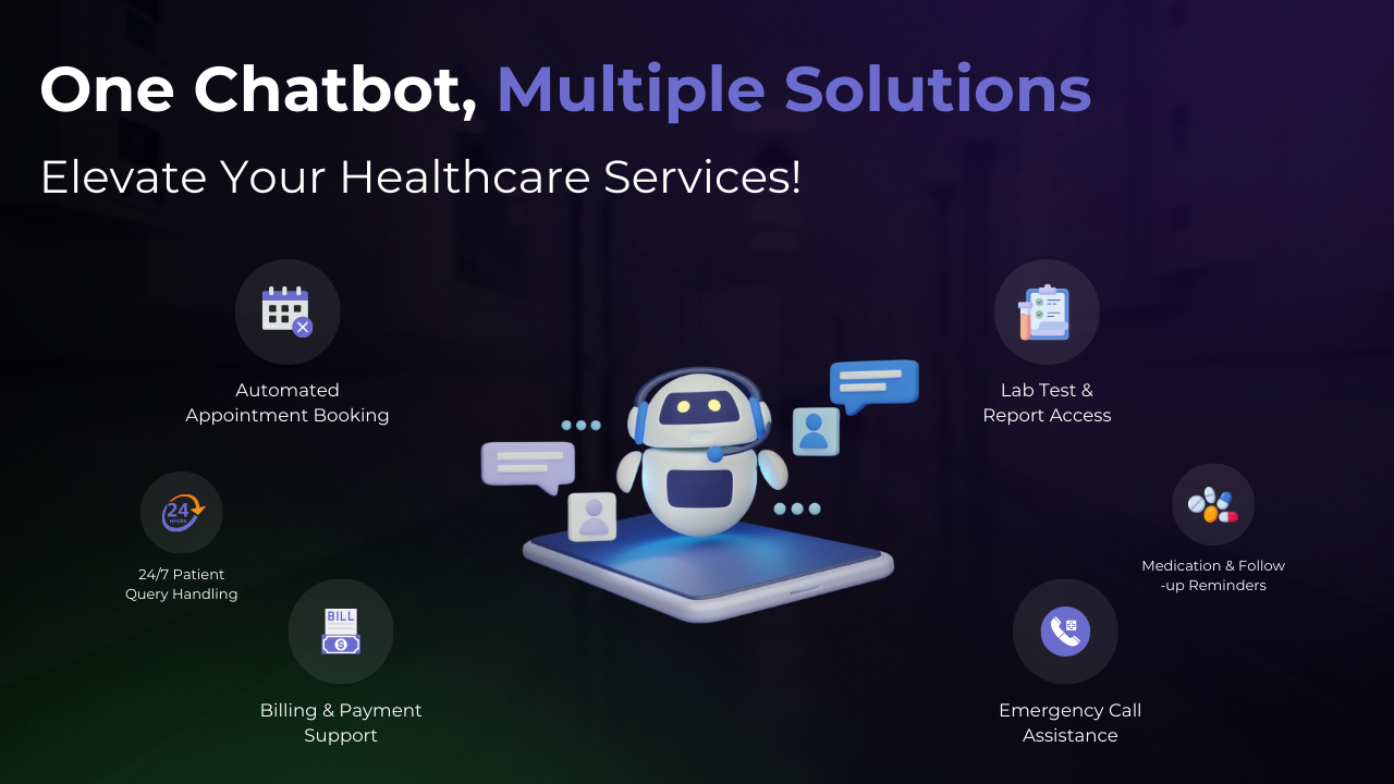 Pre-Trained Agentic AI Chatbot for Healthcare by Webify: Enhancing Patient Engagement & Clinic Efficiency preview 3