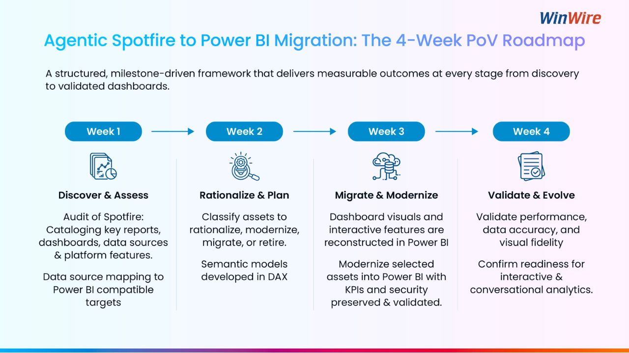 Agentic Spotfire to Power BI Migration preview 1