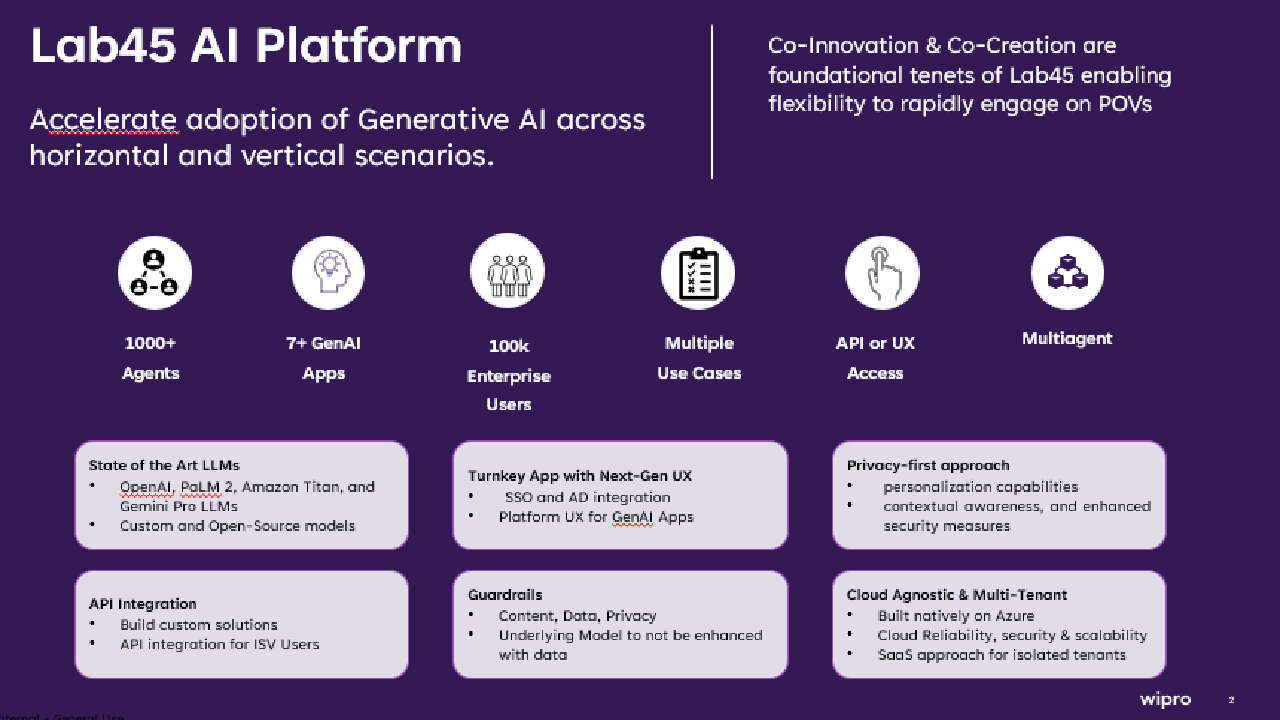 Wipro Lab45 AI Platform preview 1