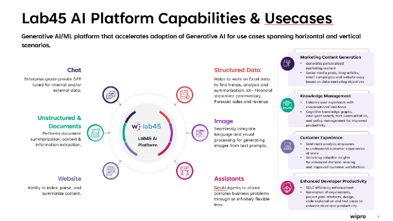 Wipro Lab45 AI Platform preview 2