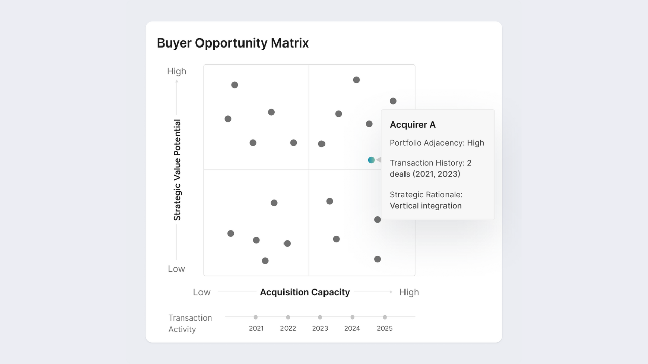 Wokelo AI Agents for Investment Research and Due Diligence preview 5