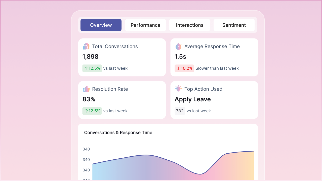 Workativ preview 4