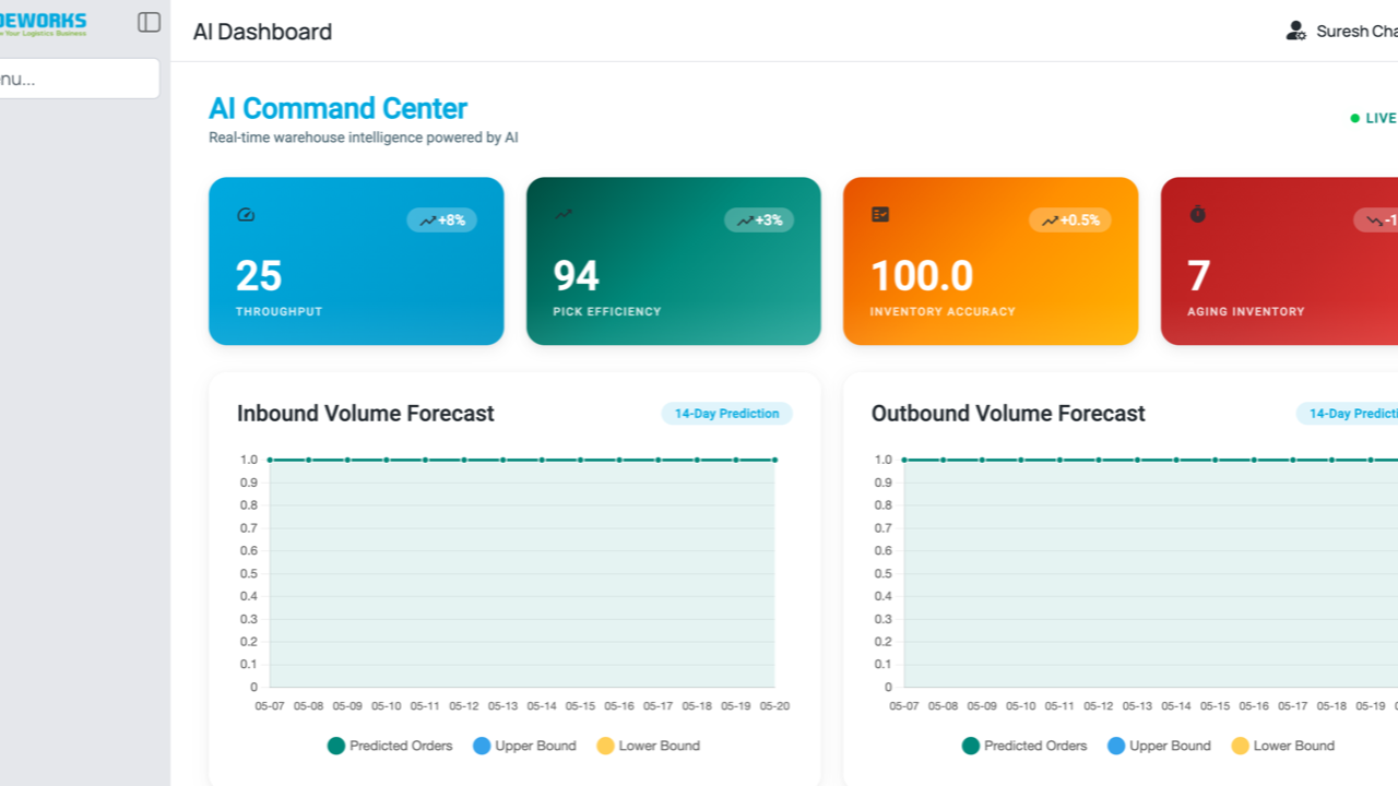 SC Codeworks Enterprise WMS preview 1