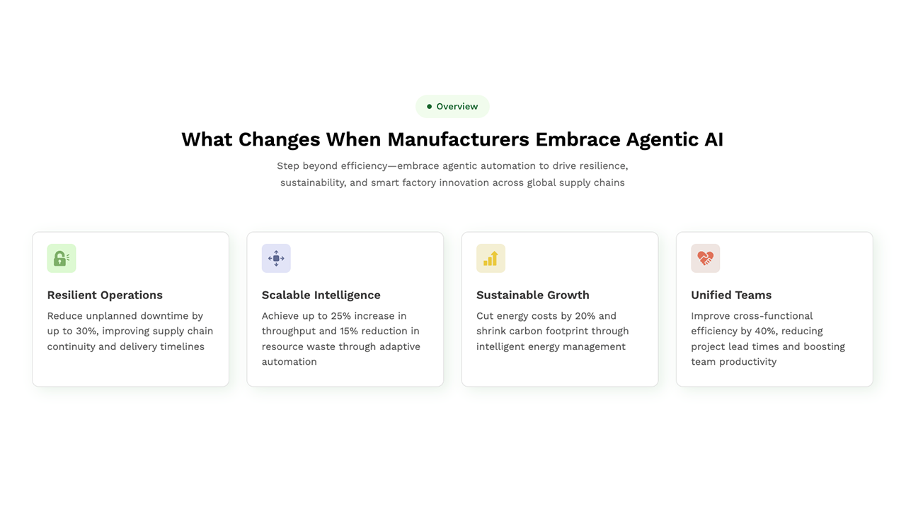 Predictive Maintenance & Production Control Agent preview 2
