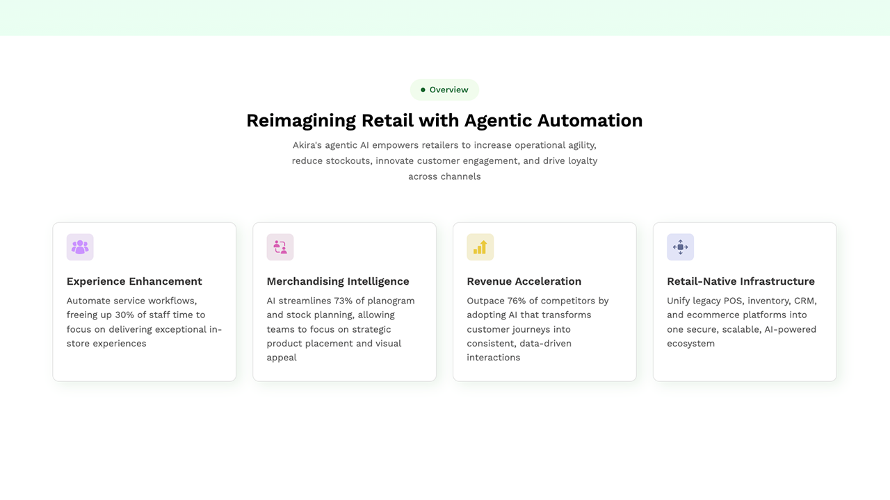 Retail GDPR & Consumer Privacy Compliance Agent preview 2