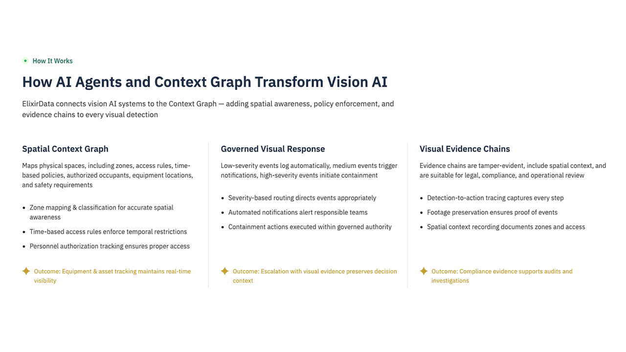 Physical Intelligence Platform for Operations preview 2
