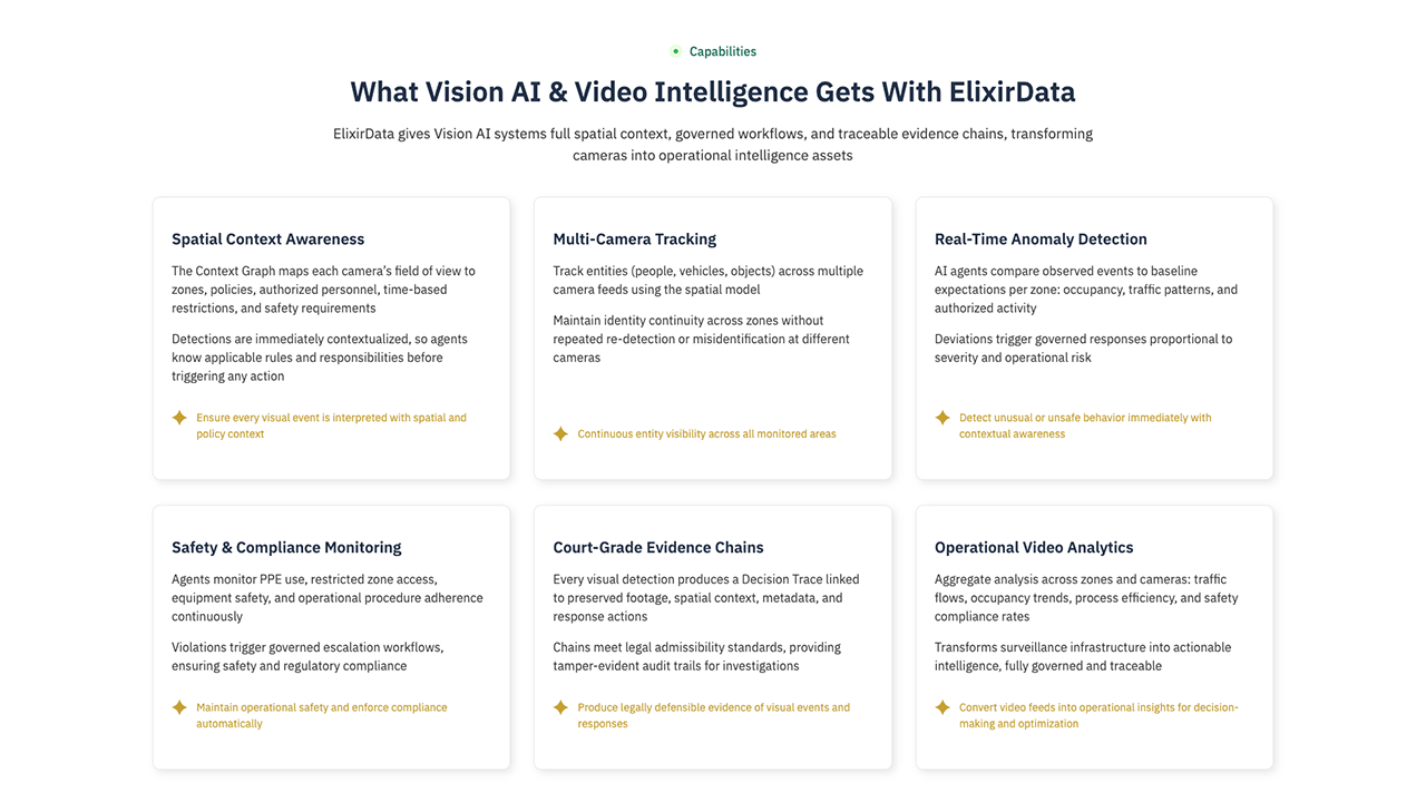 Physical Intelligence Platform for Operations preview 3