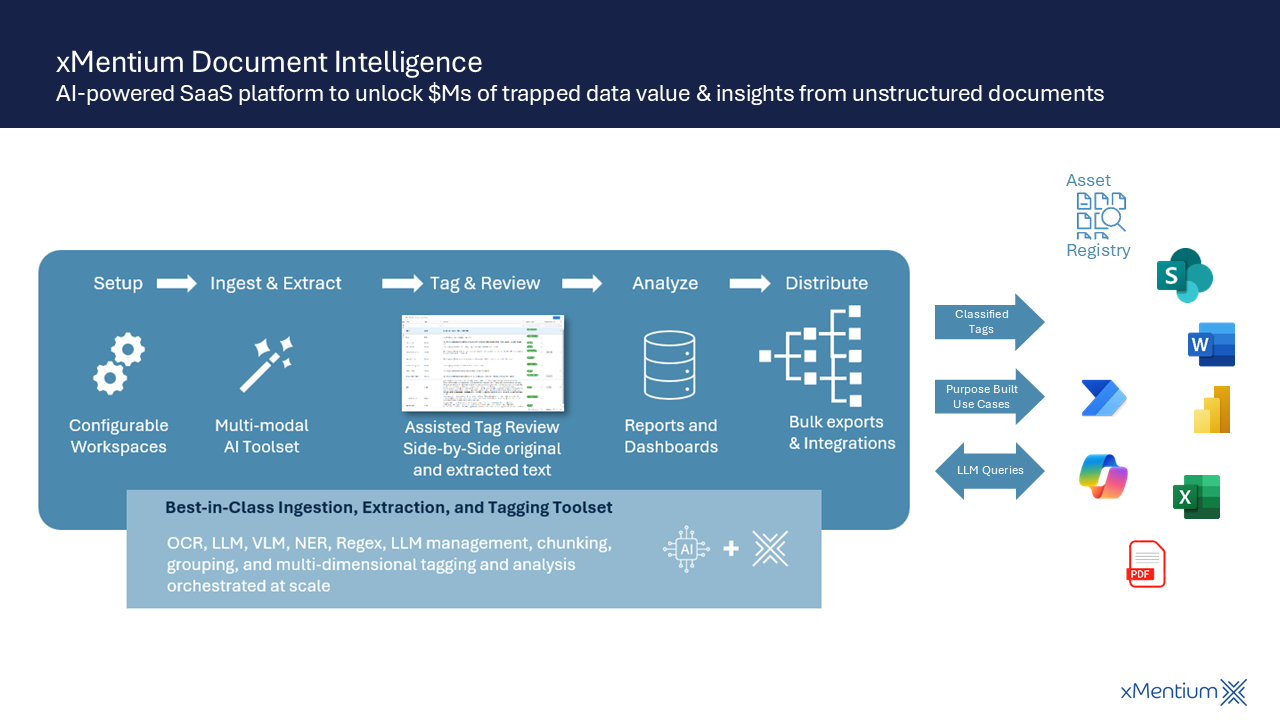 xMentium Document Intelligence Platform preview 1
