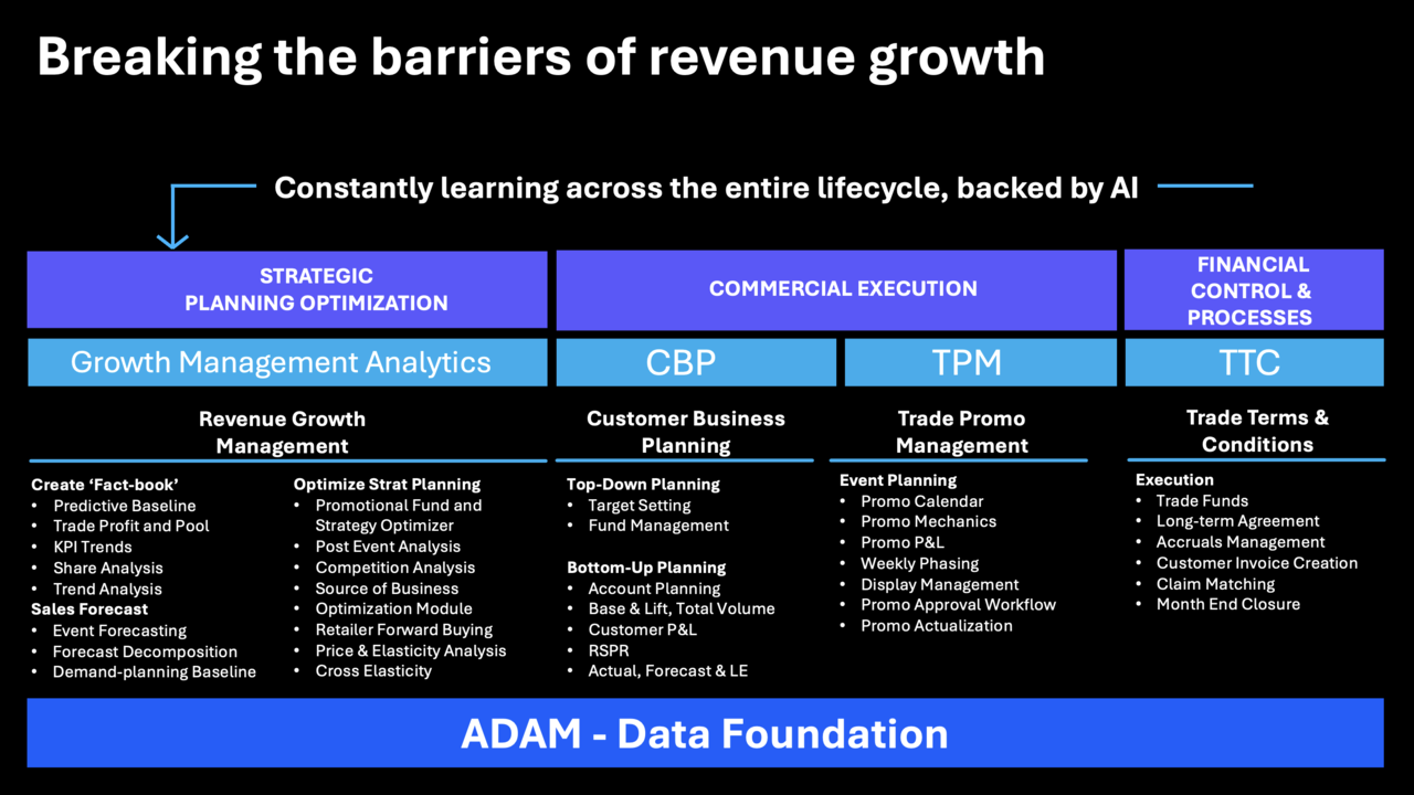 XTEL AI Enterprise Analytics Suite (EMEA) preview 1