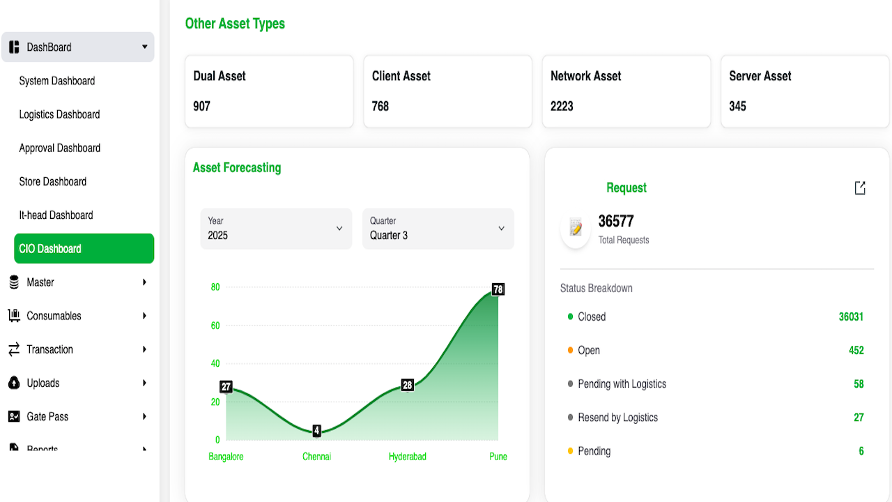 Zioset-Simplify IT Amplify control preview 4