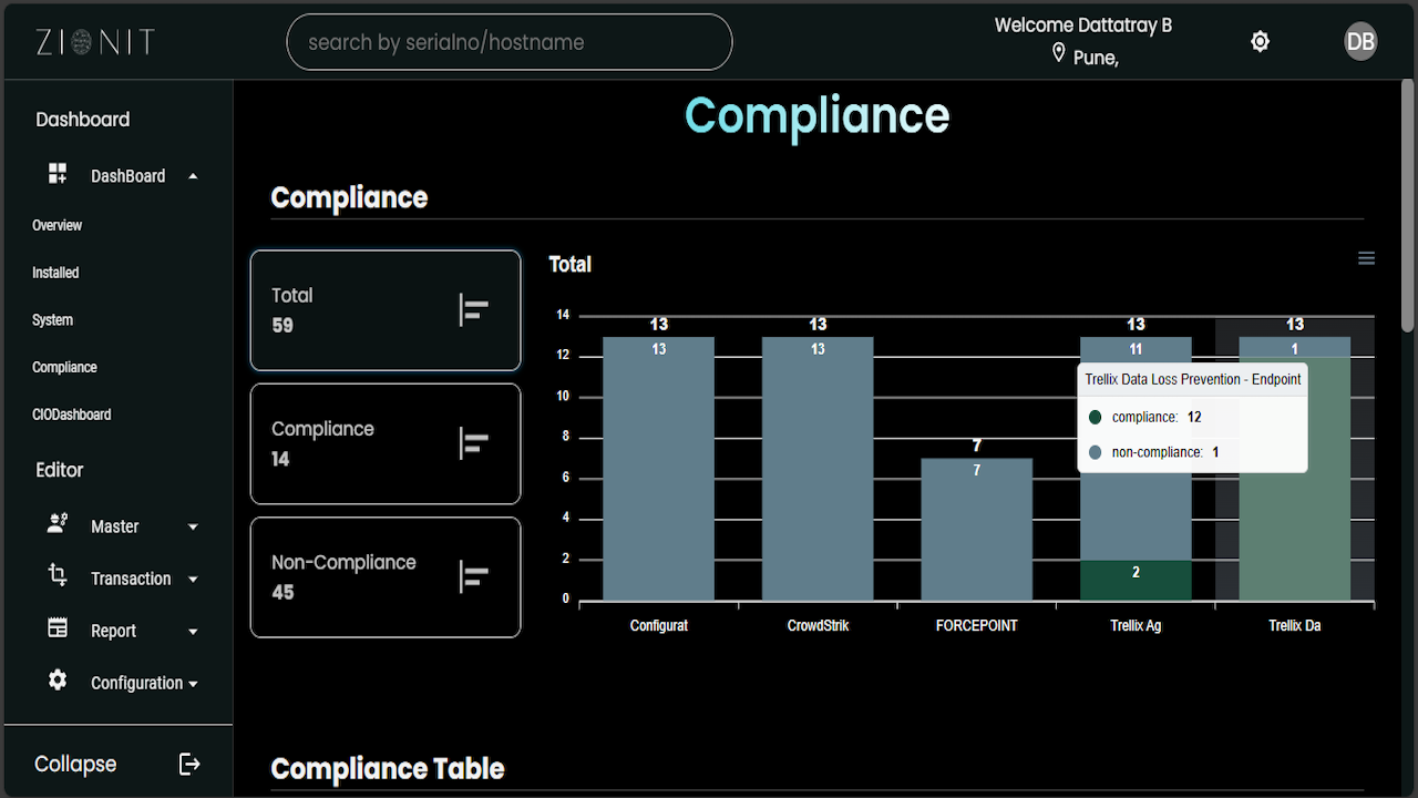 Zioset-Simplify IT Amplify control preview 3