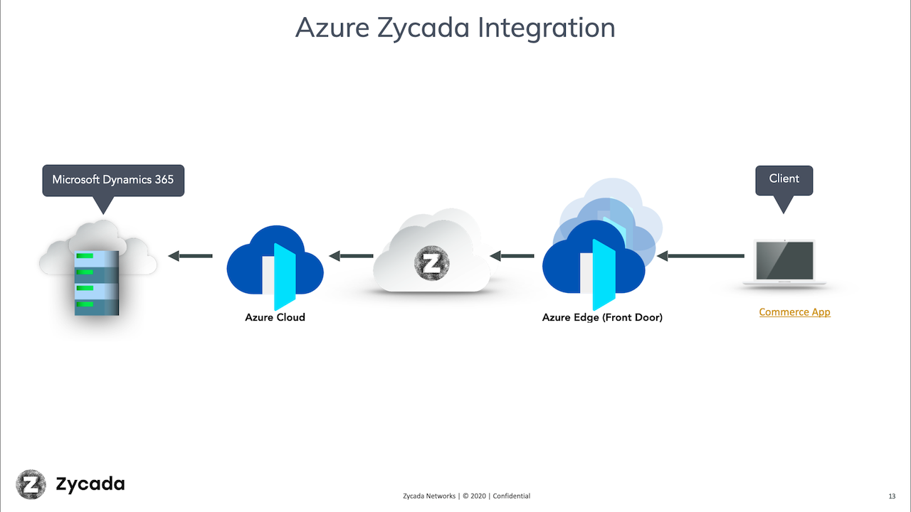 Zycada eCommerce Accelerator preview 1